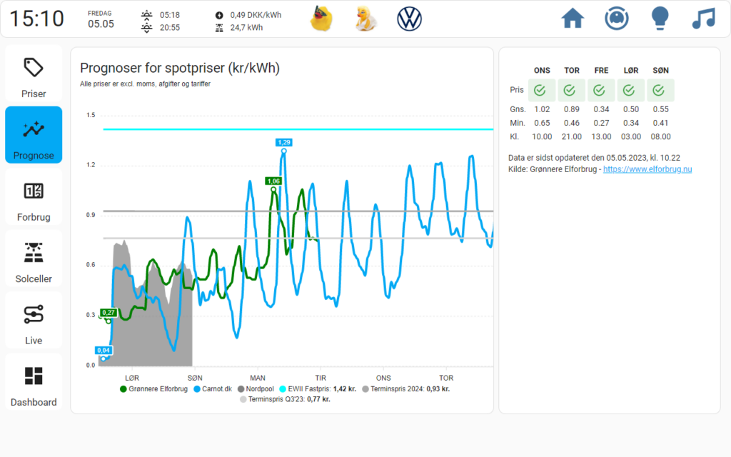 Eget-udviklet energi dashboard - elspotpris prognoser