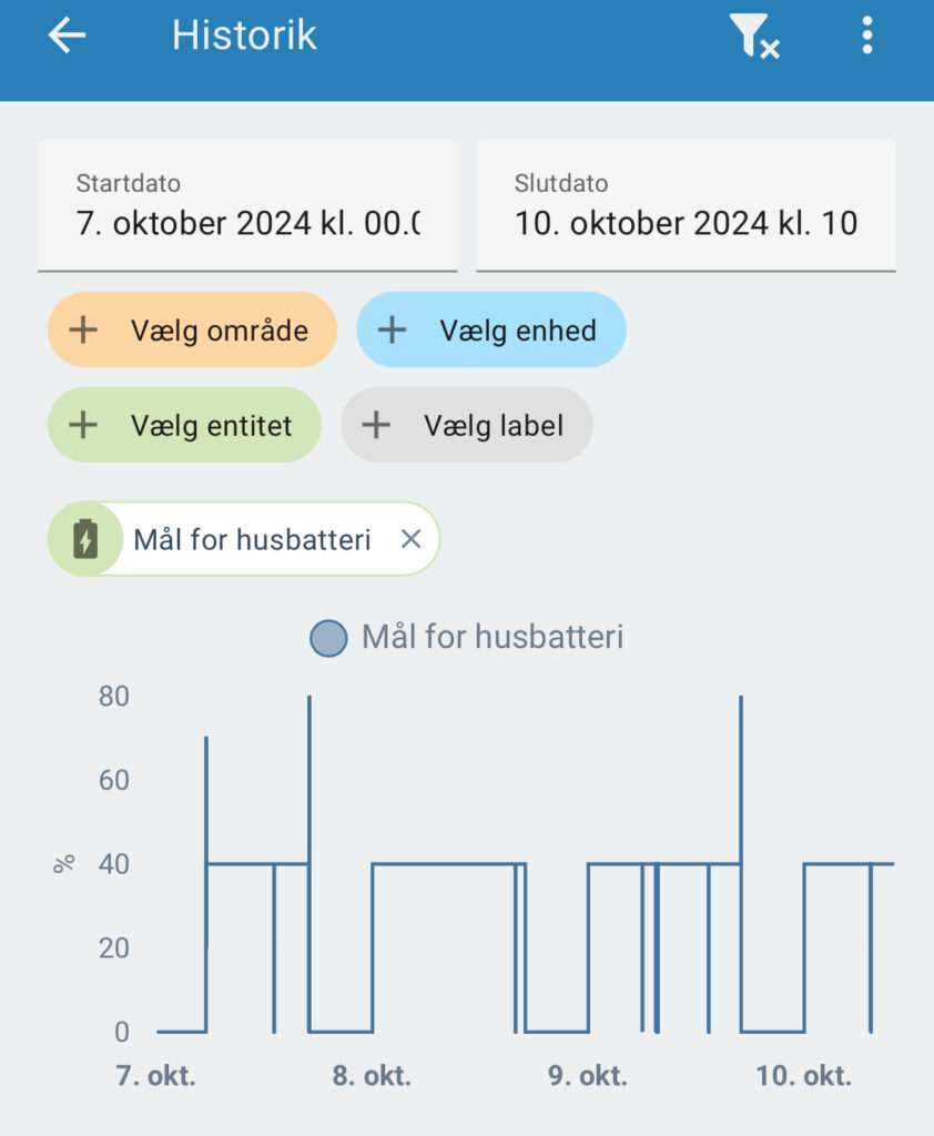 Historik fra template sensor, der fastsætter målniveau for opladning